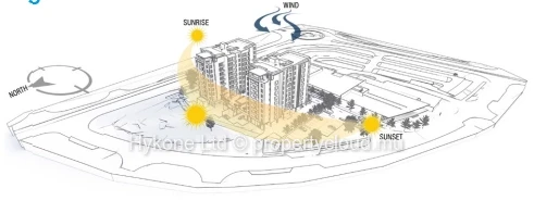New Apartment (G+8) For Sale In Cote D'or